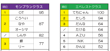 2024『カメコン』結果発表！(２)の画像