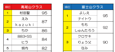 2024『カメコン』結果発表！(１)の画像