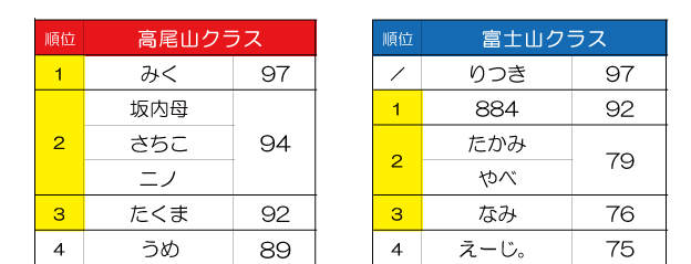 2025『カメコン』結果発表！(１)の画像